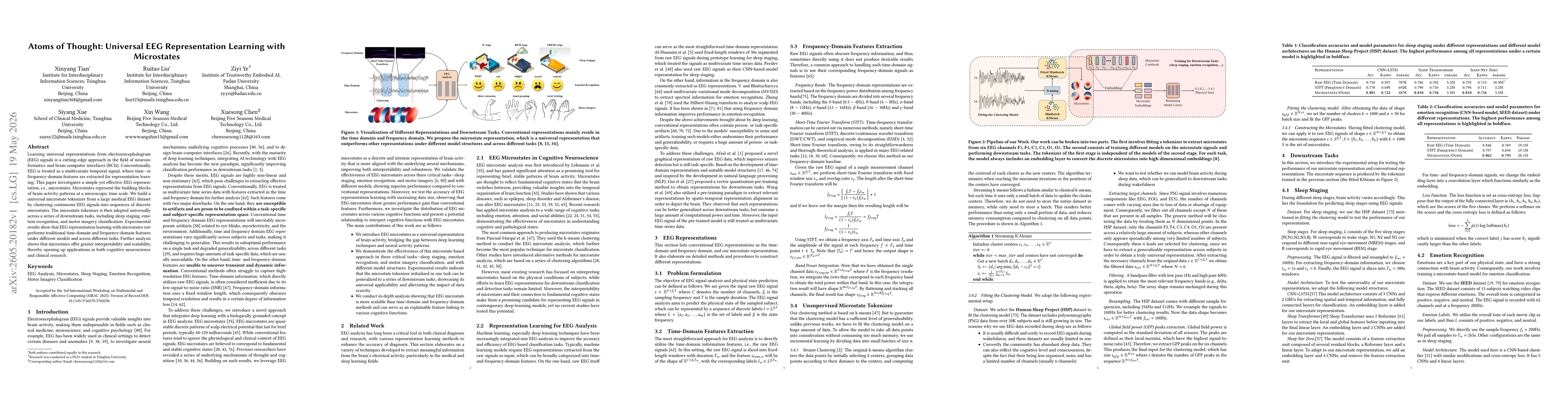 Thumbnail for Atoms of Thought: Universal EEG Representation Learning with Microstates