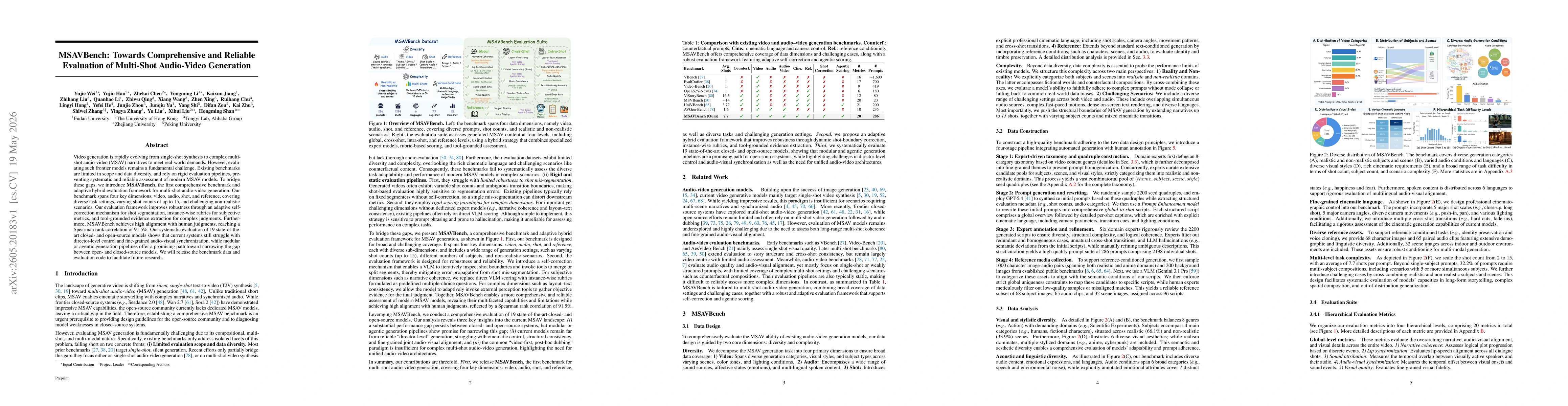 Thumbnail for MSAVBench: Towards Comprehensive and Reliable Evaluation of Multi-Shot Audio-Video Generation