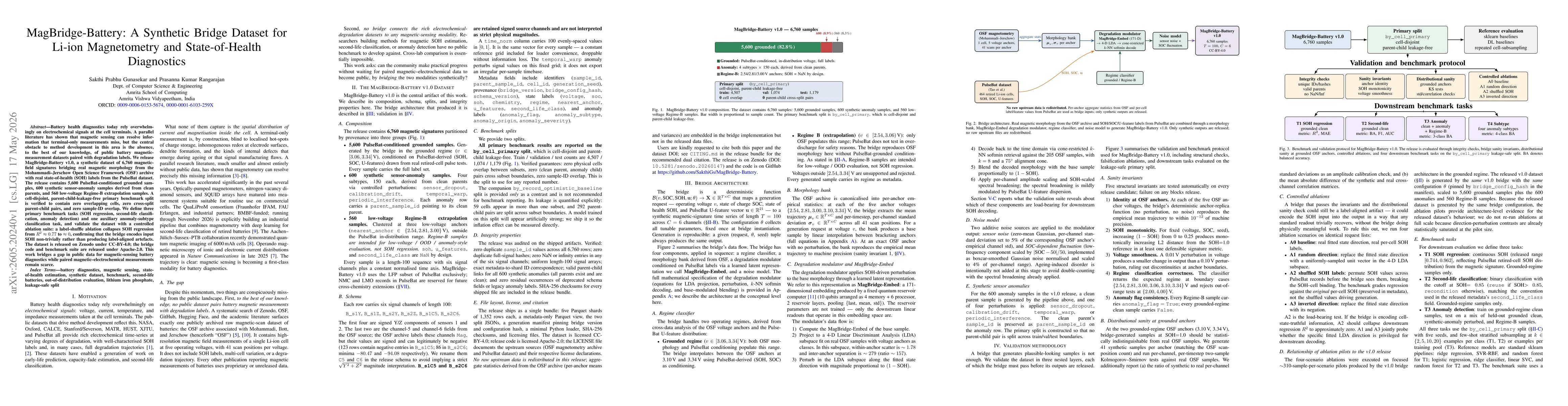 Thumbnail for MagBridge-Battery: A Synthetic Bridge Dataset for Li-ion Magnetometry and State-of-Health Diagnostics