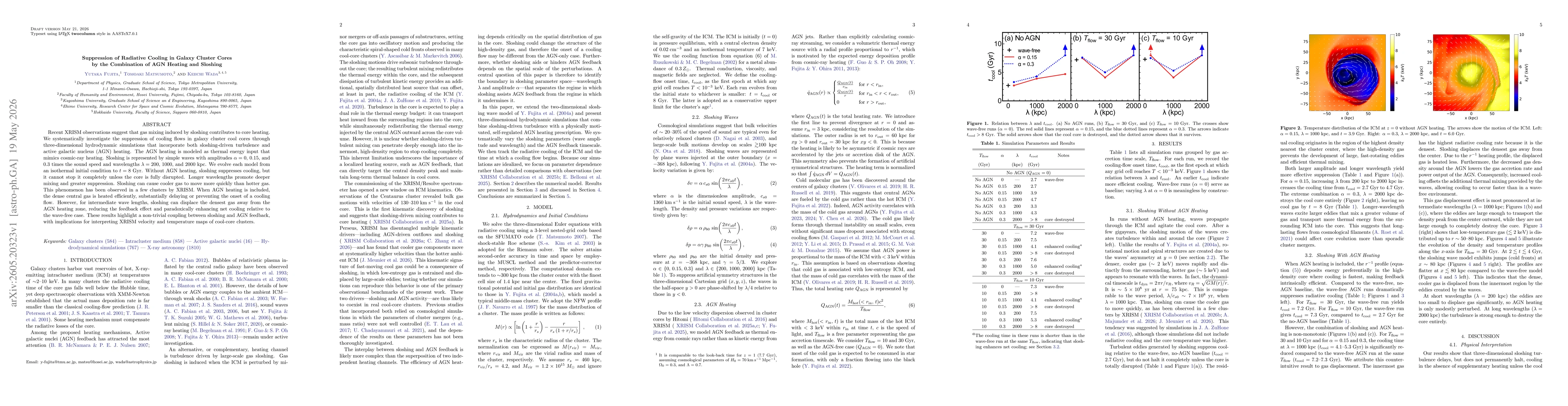 Thumbnail for Suppression of Radiative Cooling in Galaxy Cluster Cores by the Combination of AGN Heating and Sloshing