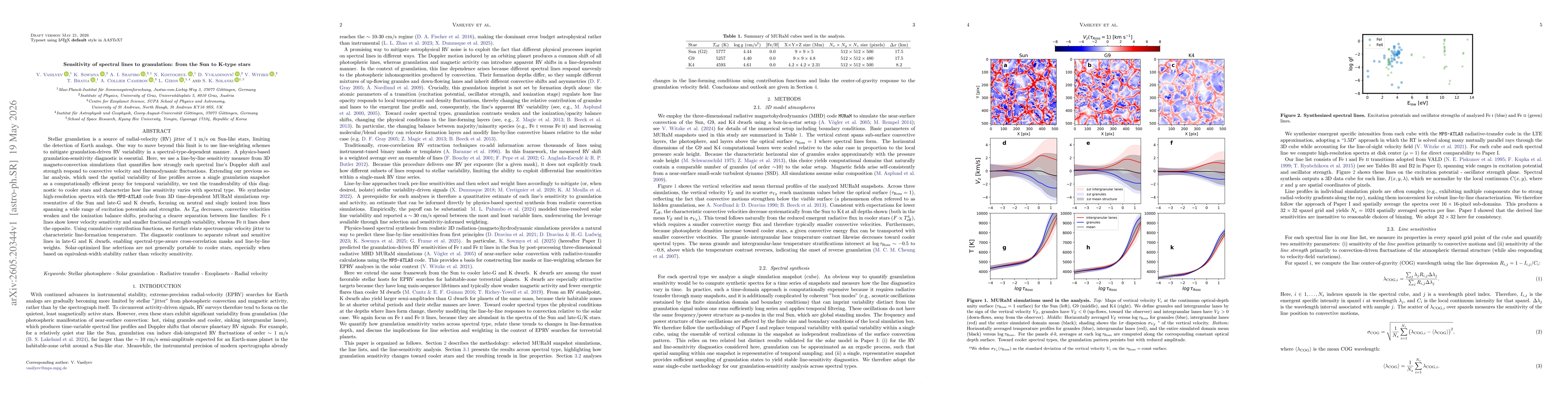 Thumbnail for Sensitivity of spectral lines to granulation: from the Sun to K-type stars