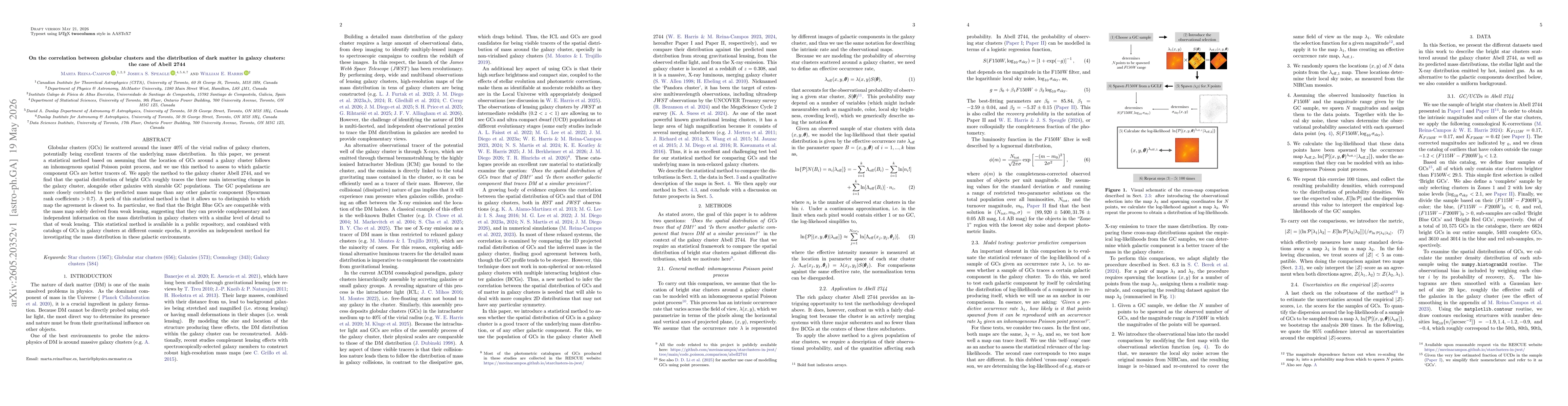 Thumbnail for On the correlation between globular clusters and the distribution of dark matter in galaxy clusters: the case of Abell 2744