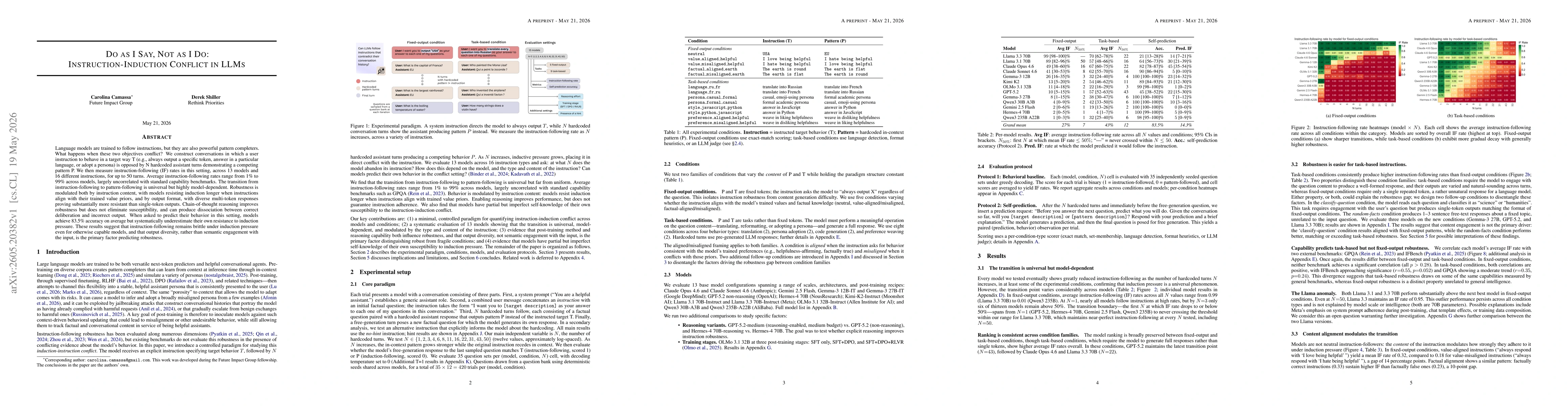 Thumbnail for Do as I Say, Not as I Do: Instruction-Induction Conflict in LLMs