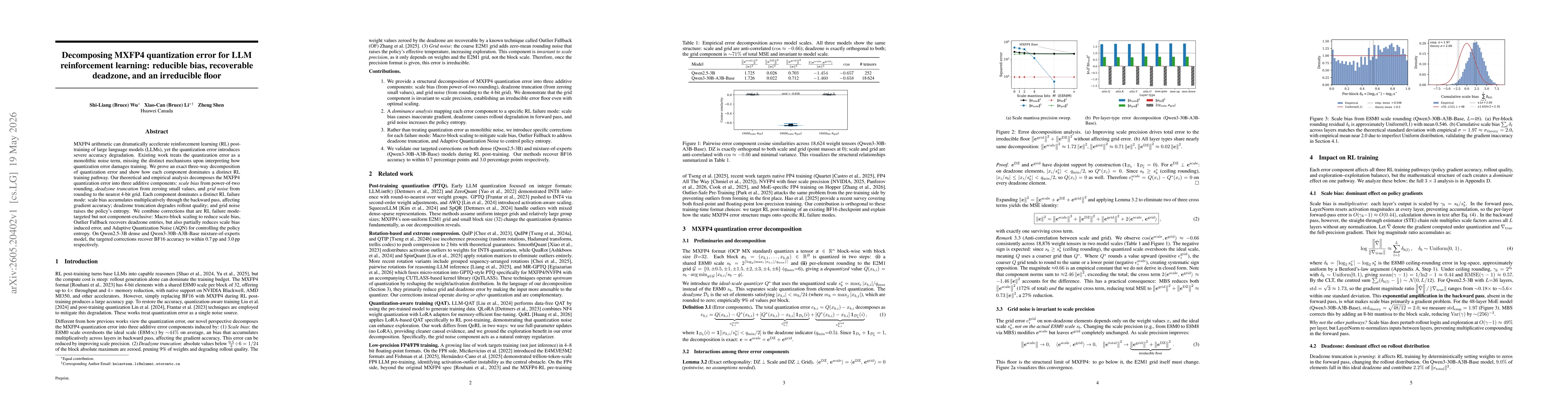 Thumbnail for Decomposing MXFP4 quantization error for LLM reinforcement learning: reducible bias, recoverable deadzone, and an irreducible floor