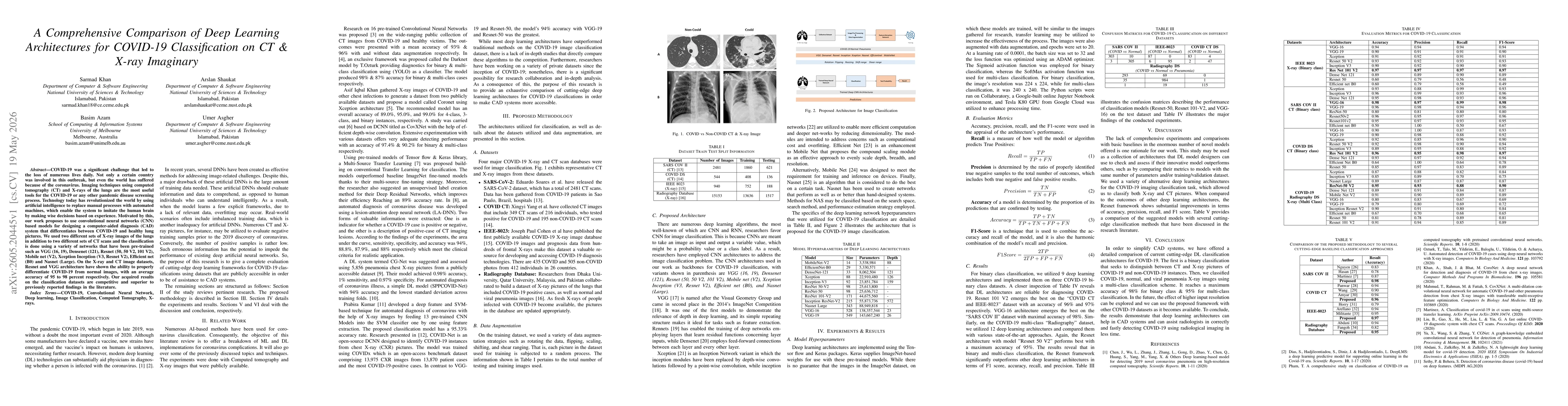 Thumbnail for A Comprehensive Comparison of Deep Learning Architectures for COVID-19 Classification on CT & X-ray Imagery