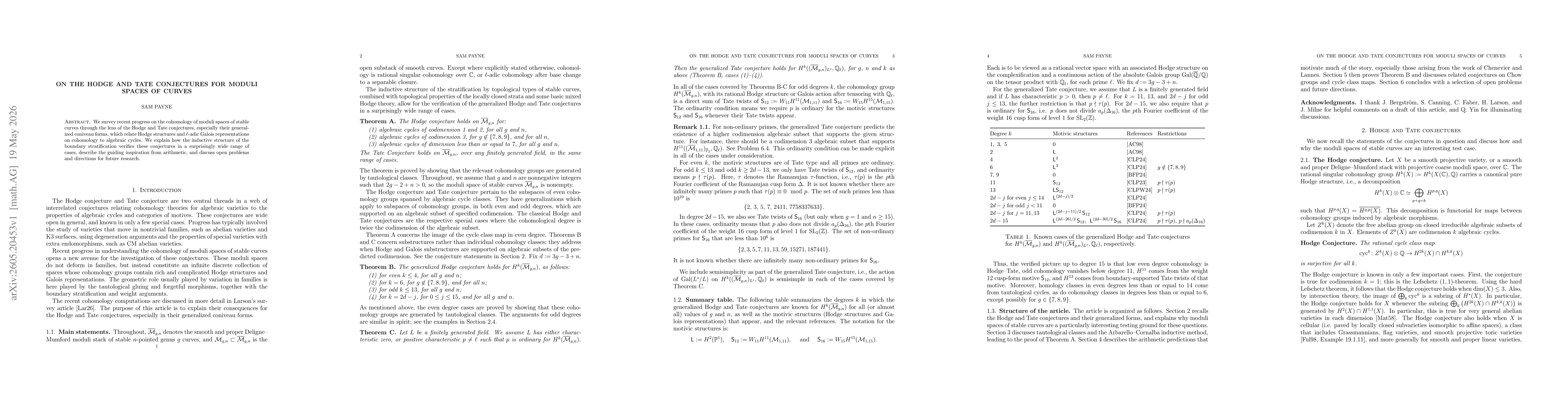 Thumbnail for On the Hodge and Tate conjectures for moduli spaces of curves