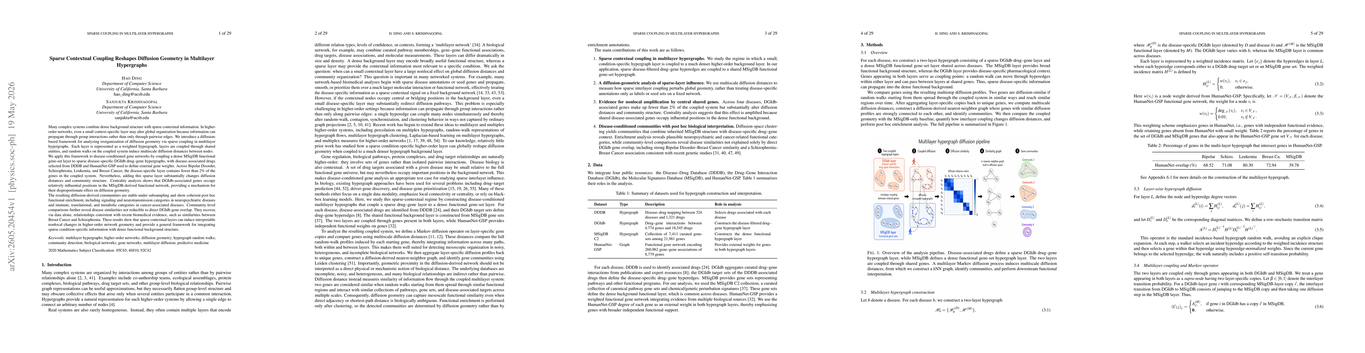 Thumbnail for Sparse Contextual Coupling Reshapes Diffusion Geometry in Multilayer Hypergraphs