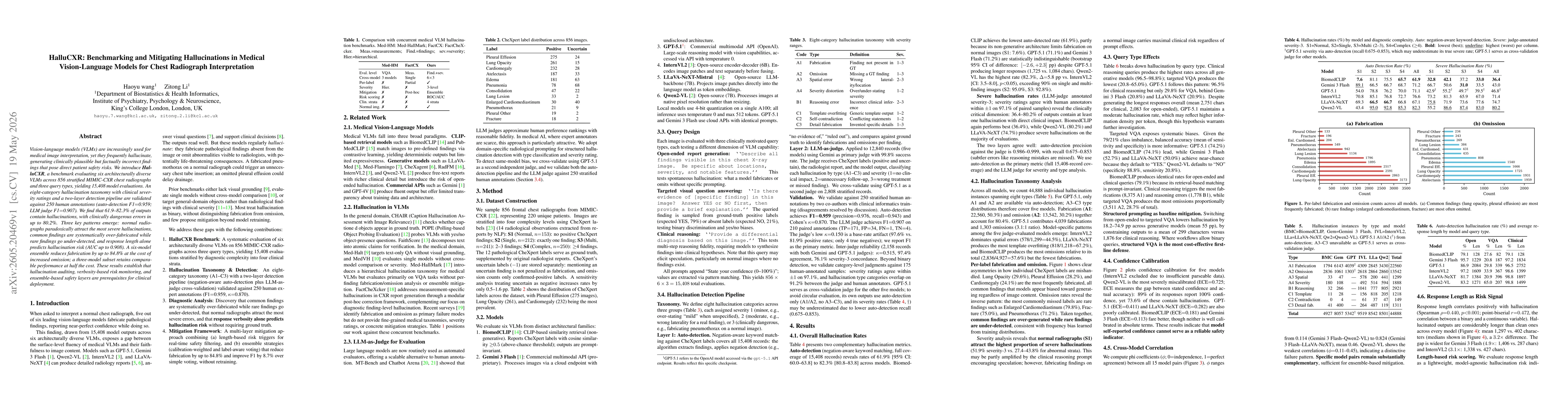 Thumbnail for HalluCXR: Benchmarking and Mitigating Hallucinations in Medical Vision-Language Models for Chest Radiograph Interpretation