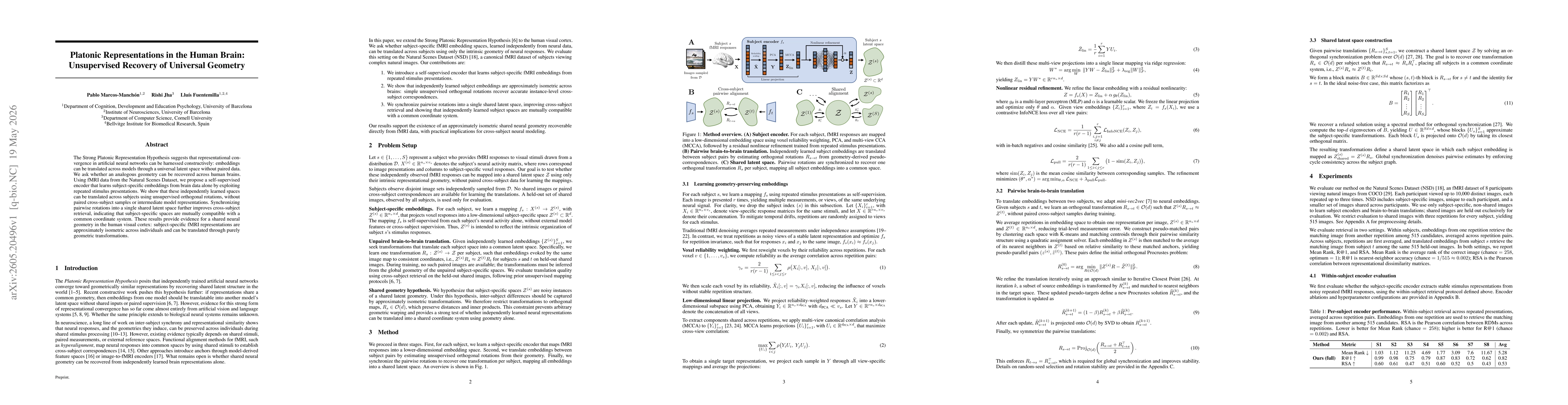 Thumbnail for Platonic Representations in the Human Brain: Unsupervised Recovery of Universal Geometry