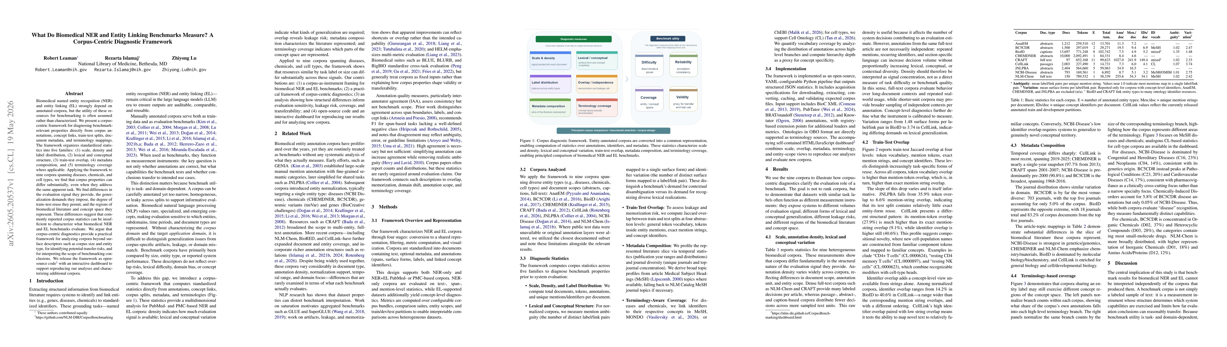 Thumbnail for What Do Biomedical NER and Entity Linking Benchmarks Measure? A Corpus-Centric Diagnostic Framework