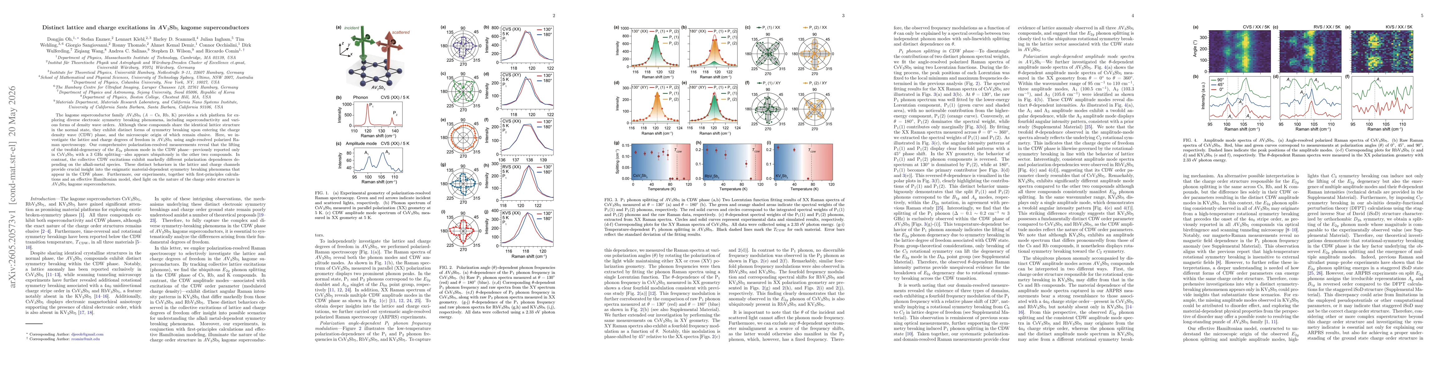 Thumbnail for Distinct lattice and charge excitations in AV3Sb5 kagome superconductors