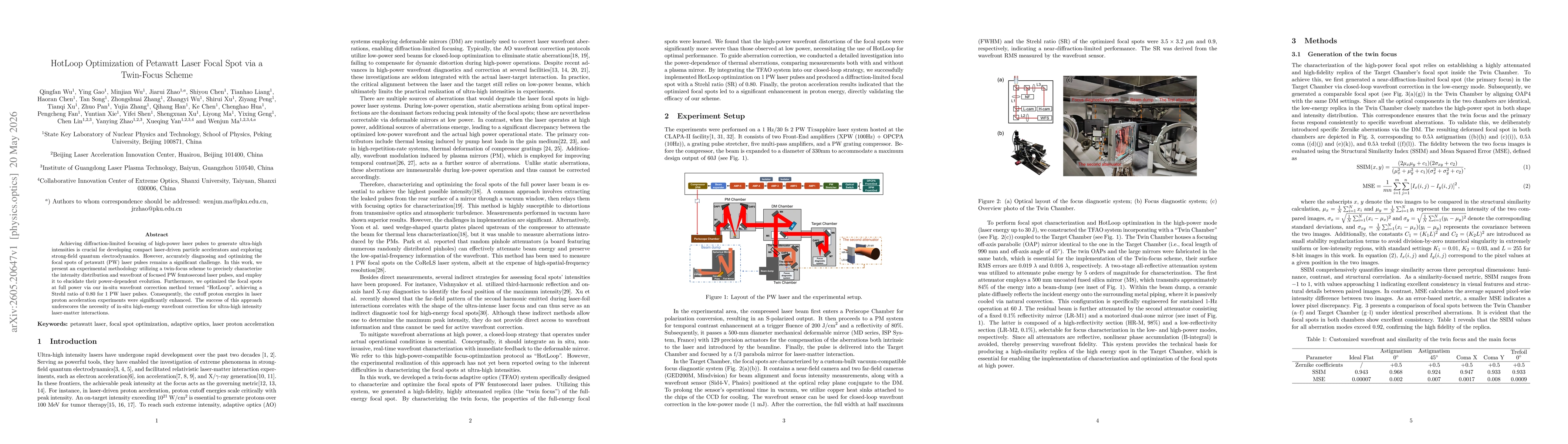 Thumbnail for HotLoop Optimization of Petawatt Laser Focal Spot via a Twin-Focus Scheme