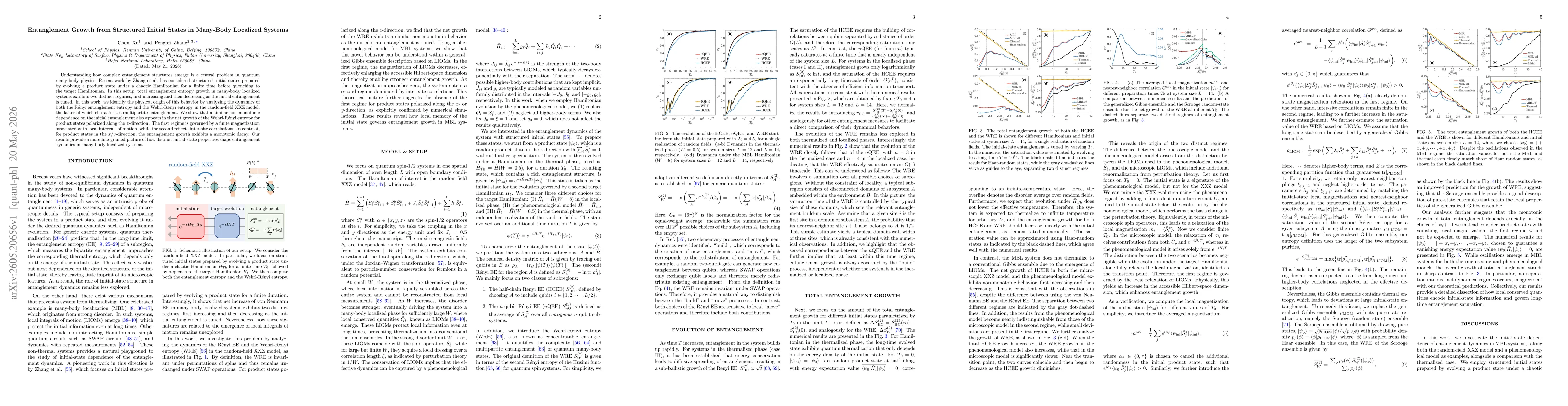 Thumbnail for Entanglement Growth from Structured Initial States in Many-Body Localized Systems