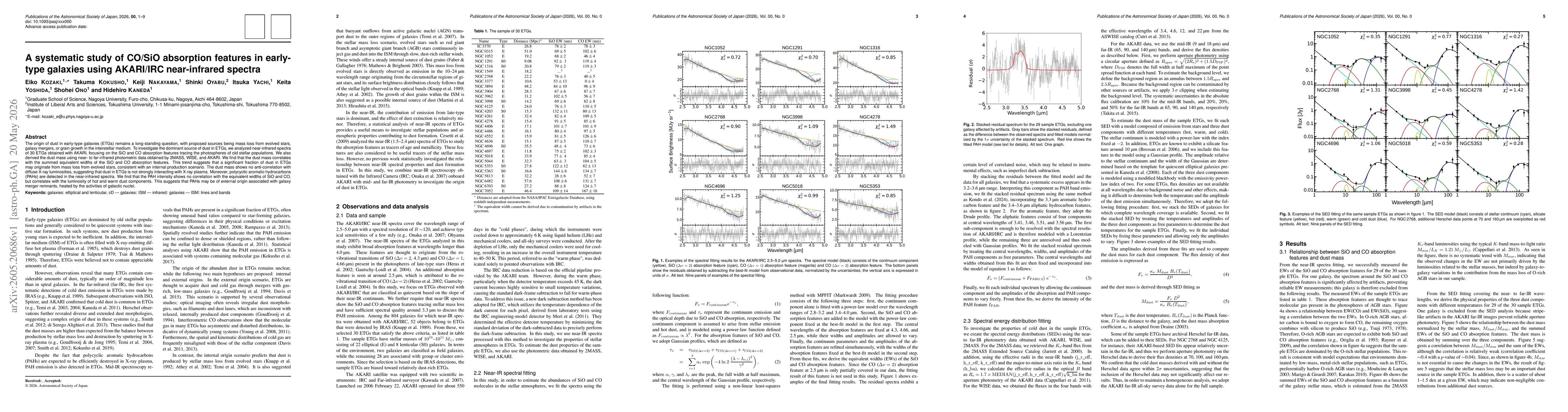 Thumbnail for A systematic study of CO/SiO absorption features in early-type galaxies using AKARI/IRC near-infrared spectra