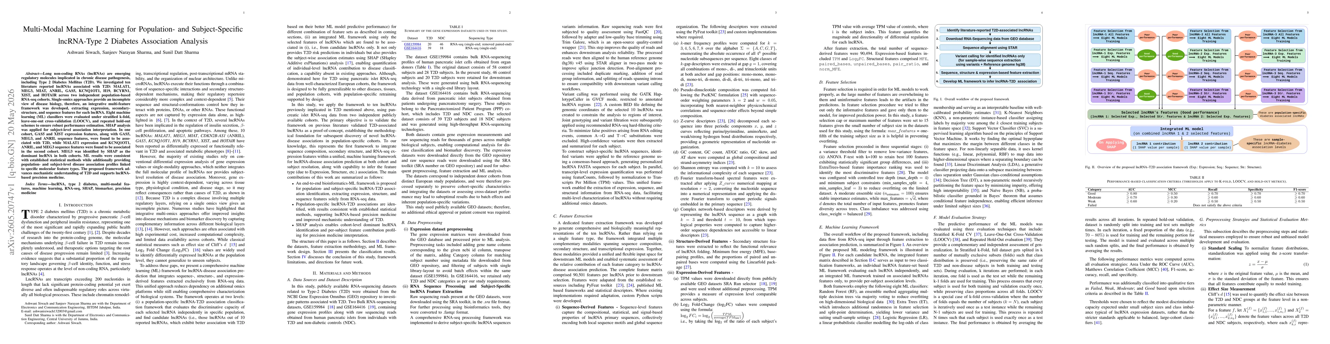 Thumbnail for Multi-Modal Machine Learning for Population- and Subject-Specific lncRNA-Type 2 Diabetes Association Analysis