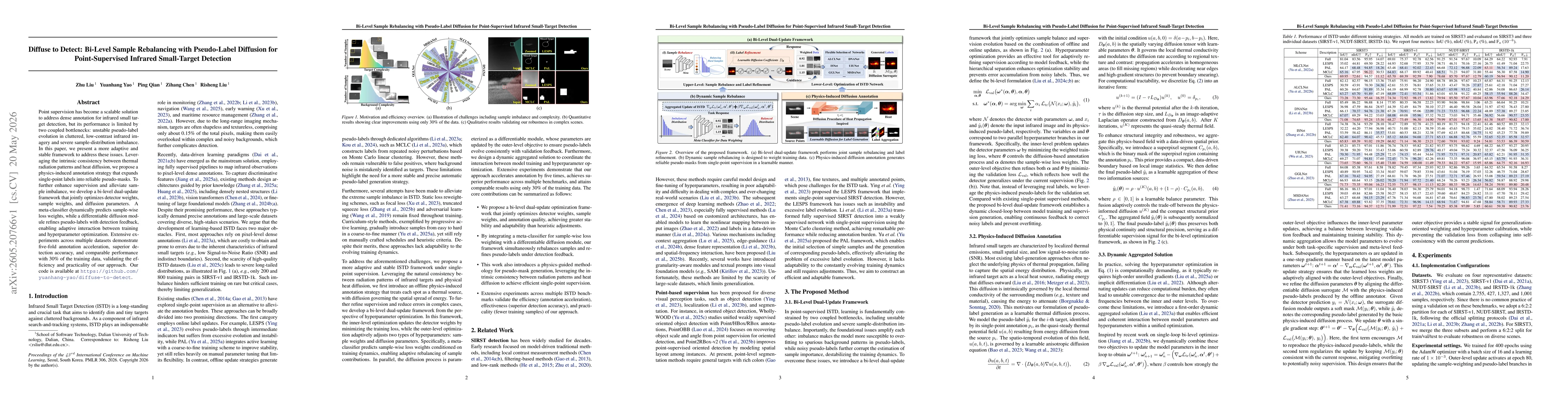 Thumbnail for Diffuse to Detect: Bi-Level Sample Rebalancing with Pseudo-Label Diffusion for Point-Supervised Infrared Small-Target Detection
