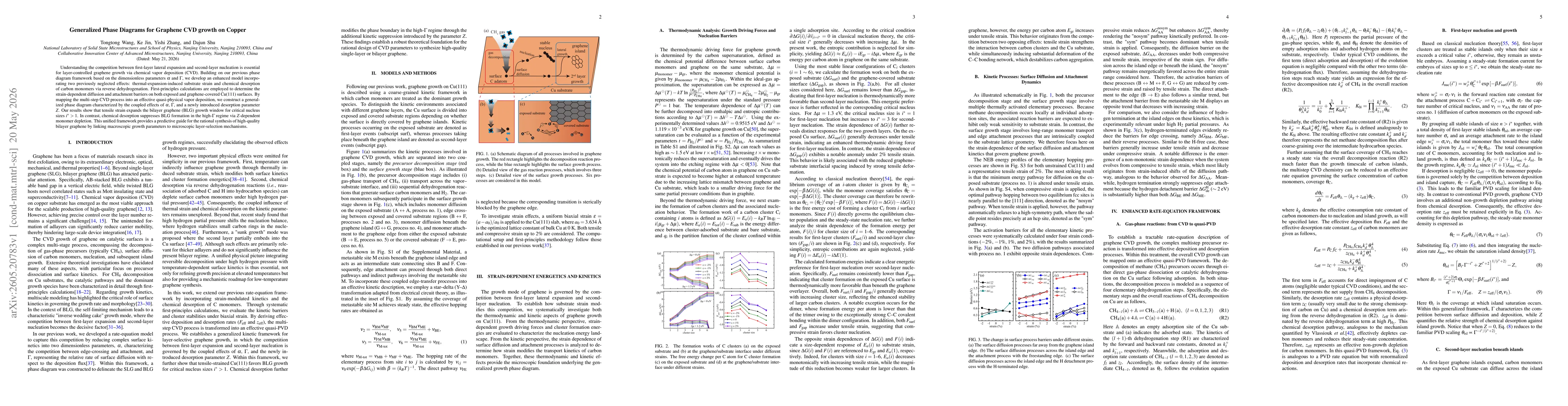 Thumbnail for Generalized Phase Diagrams for Graphene CVD growth on Copper