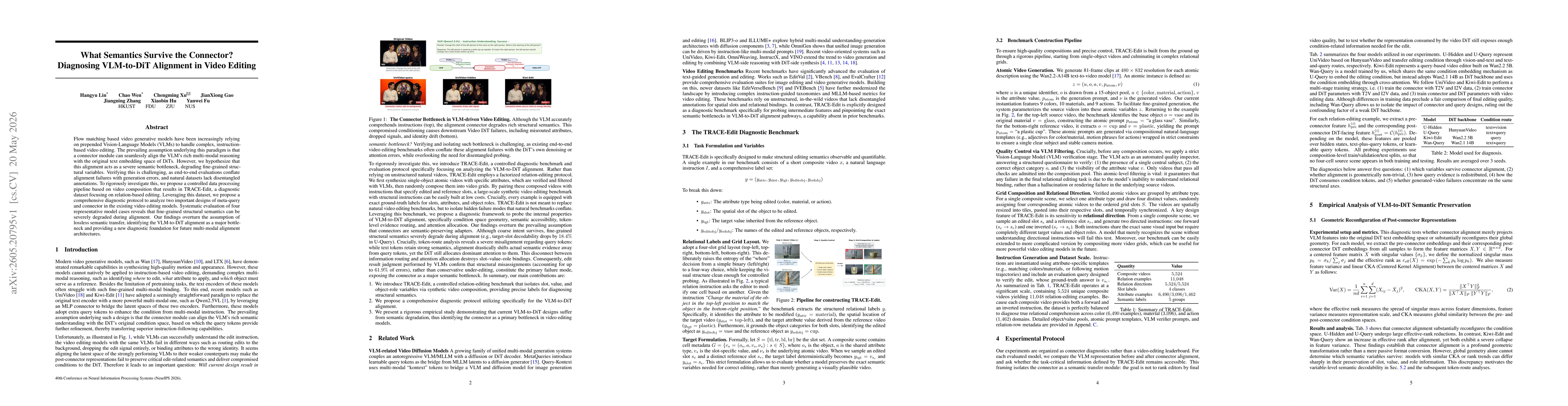 Thumbnail for What Semantics Survive the Connector? Diagnosing VLM-to-DiT Alignment in Video Editing
