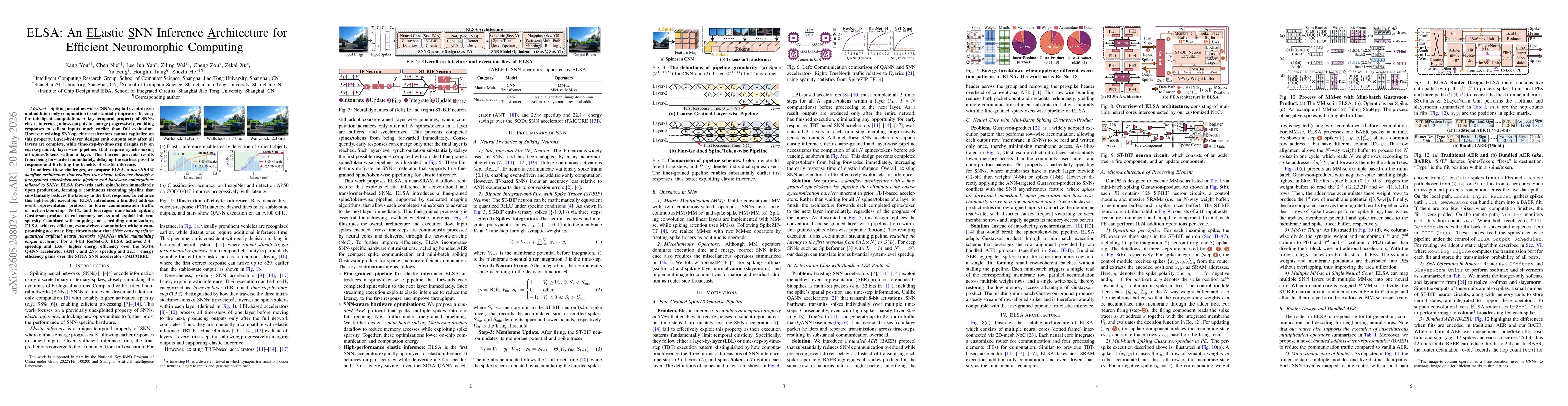 Thumbnail for ELSA: An ELastic SNN Inference Architecture for Efficient Neuromorphic Computing