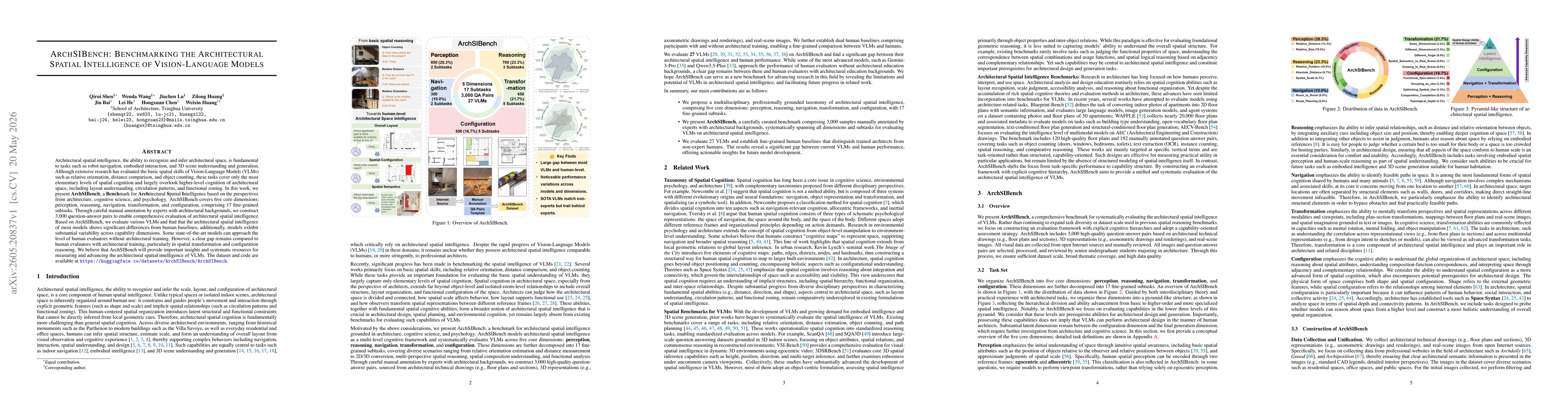 Thumbnail for ArchSIBench: Benchmarking the Architectural Spatial Intelligence of Vision-Language Models