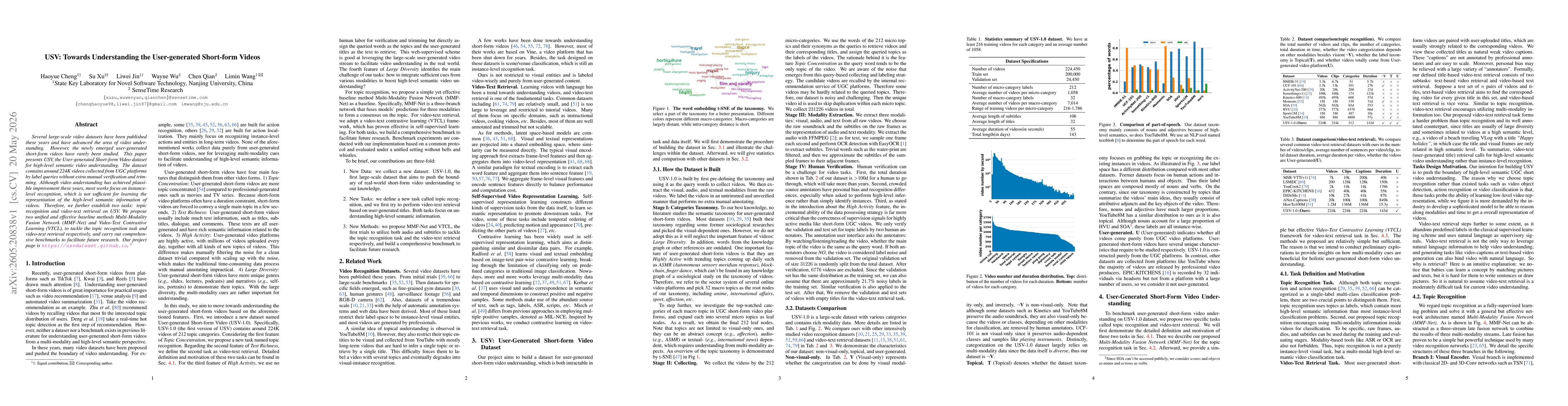 Thumbnail for USV: Towards Understanding the User-generated Short-form Videos