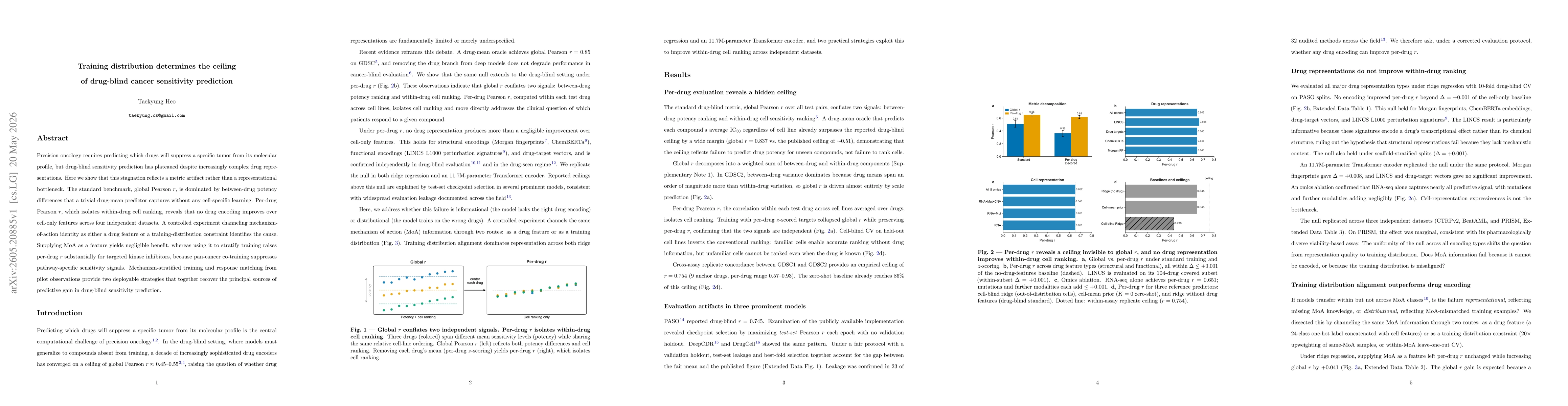 Thumbnail for Training distribution determines the ceiling of drug-blind cancer sensitivity prediction