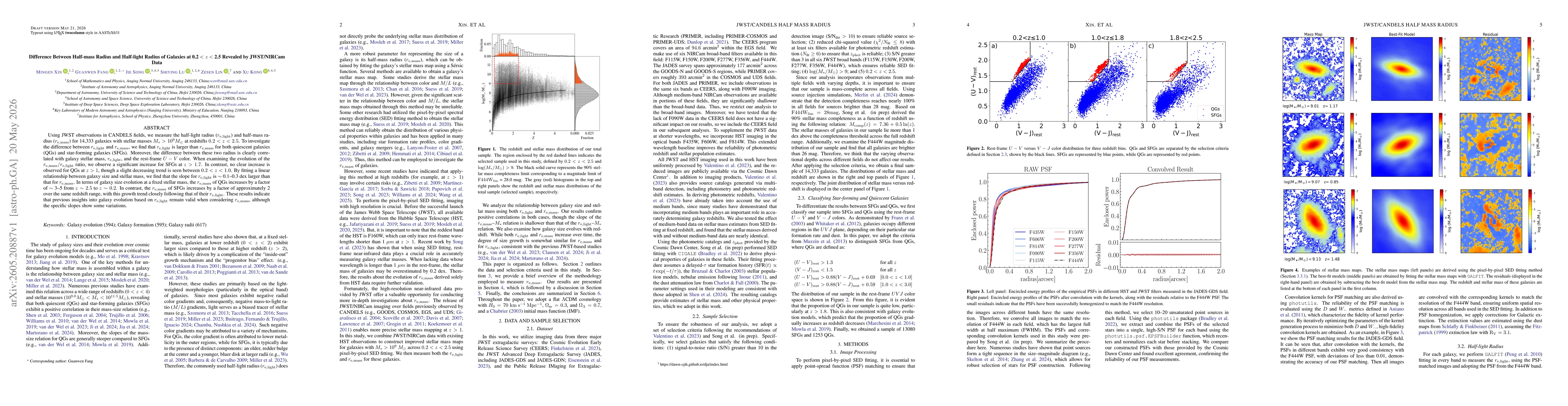 Thumbnail for Difference Between Half-mass Radius and Half-light Radius of Galaxies at 0.2 $< z <$ 2.5 Revealed by JWST/NIRCam Data