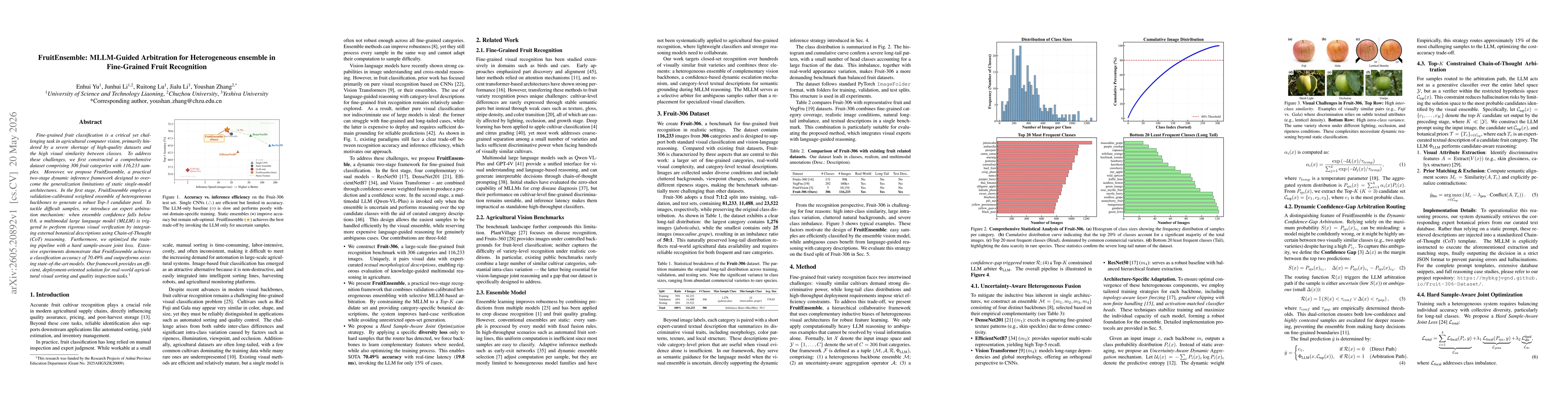 Thumbnail for FruitEnsemble: MLLM-Guided Arbitration for Heterogeneous ensemble in Fine-Grained Fruit Recognition
