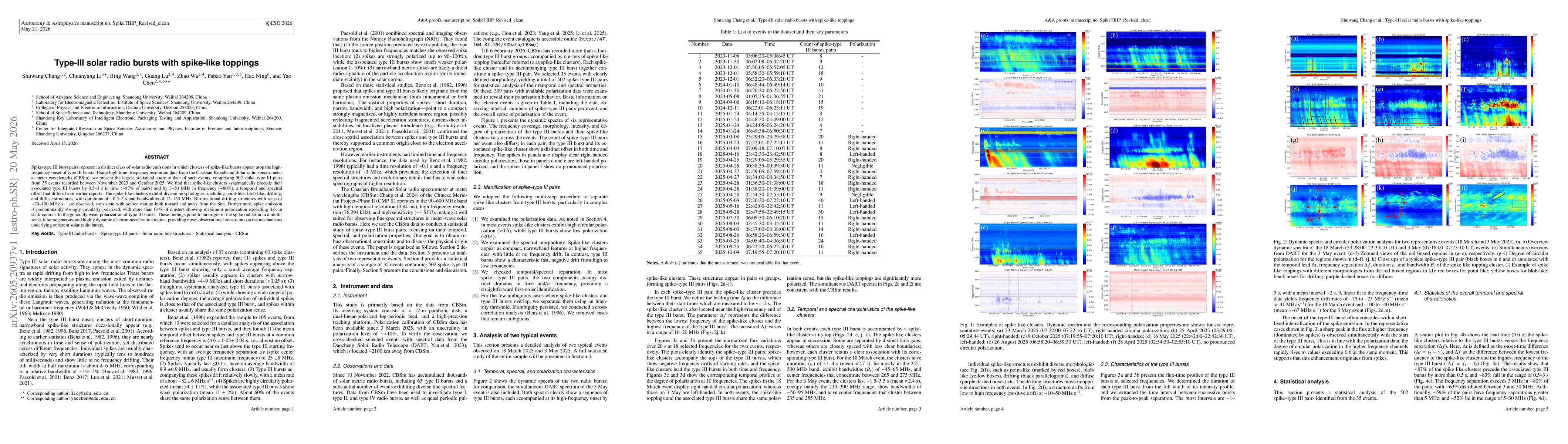 Thumbnail for Type-III solar radio bursts with spike-like toppings