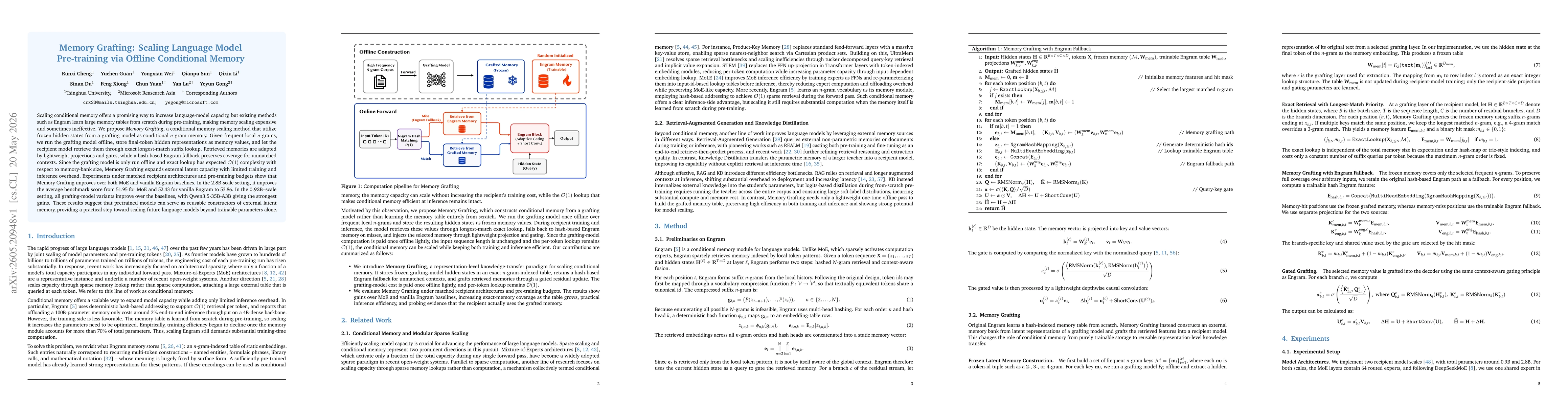 Thumbnail for Memory Grafting: Scaling Language Model Pre-training via Offline Conditional Memory