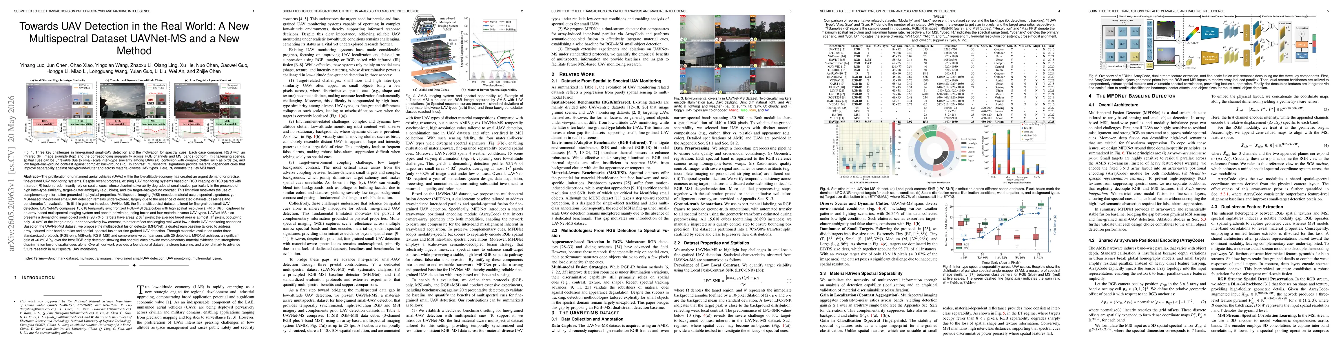 Thumbnail for Towards UAV Detection in the Real World: A New Multispectral Dataset UAVNet-MS and a New Method