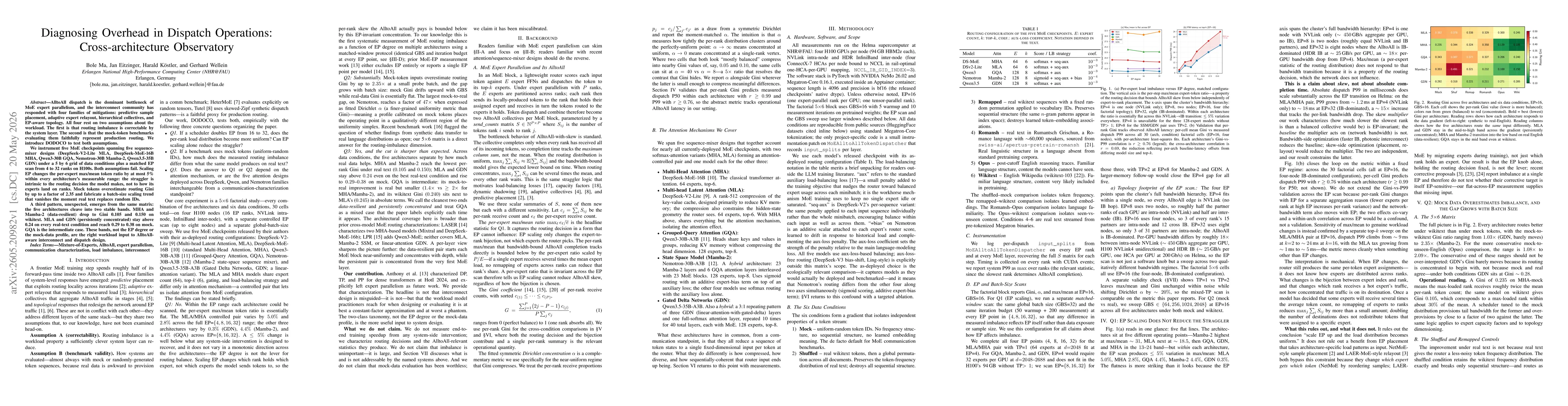 Thumbnail for Diagnosing Overhead in Dispatch Operations: Cross-architecture Observatory
