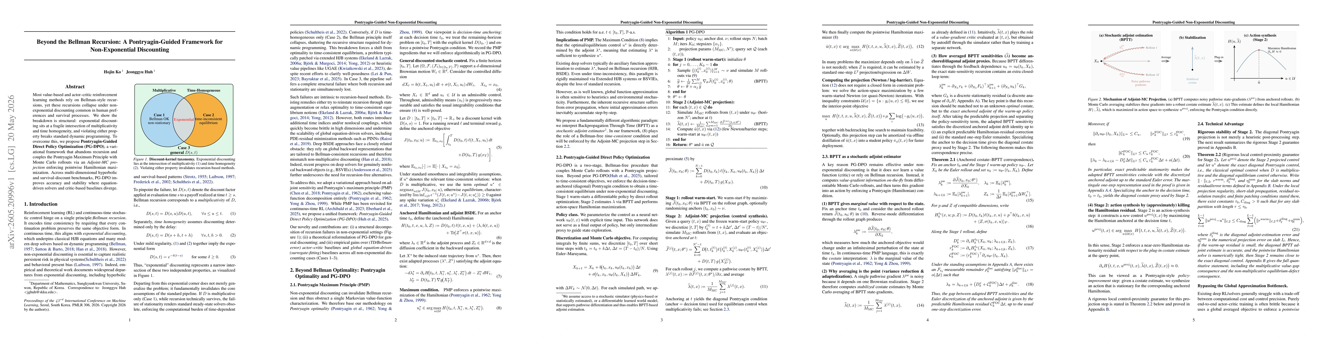 Thumbnail for Beyond the Bellman Recursion: A Pontryagin-Guided Framework for Non-Exponential Discounting