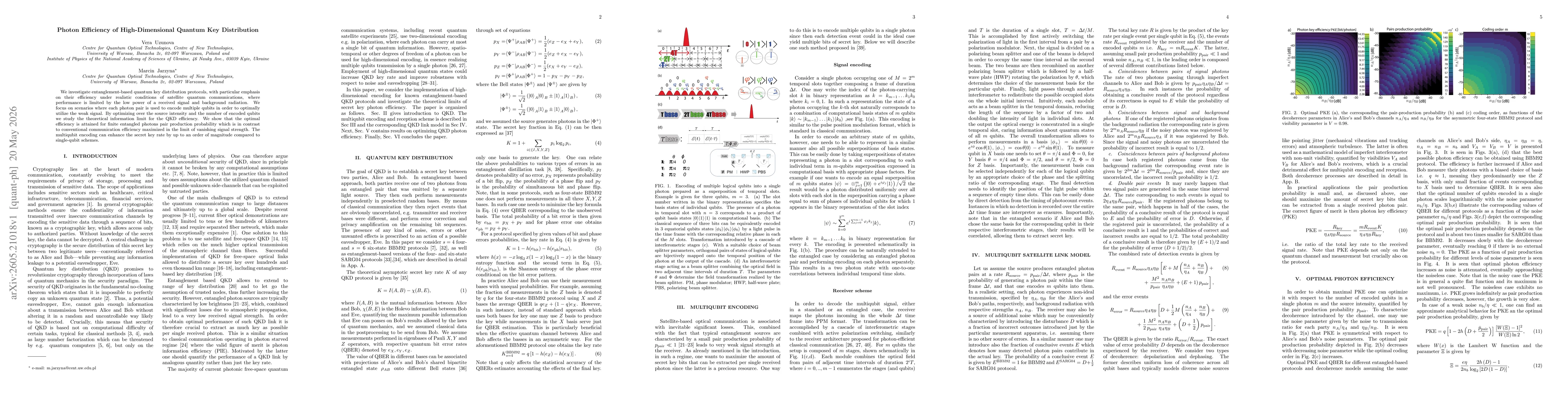 Thumbnail for Photon Efficiency of High-Dimensional Quantum Key Distribution