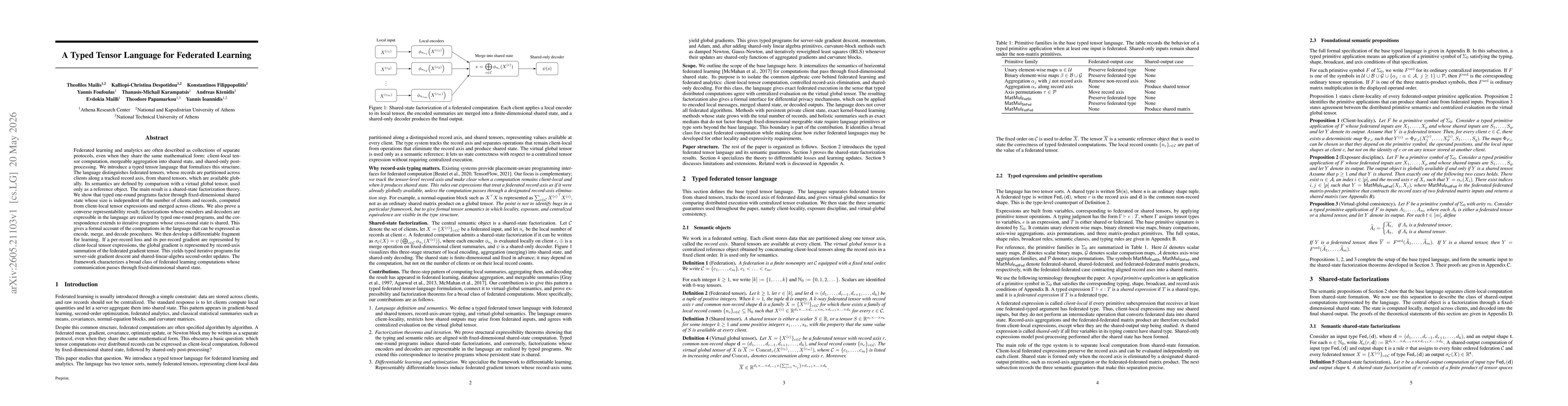Thumbnail for A Typed Tensor Language for Federated Learning