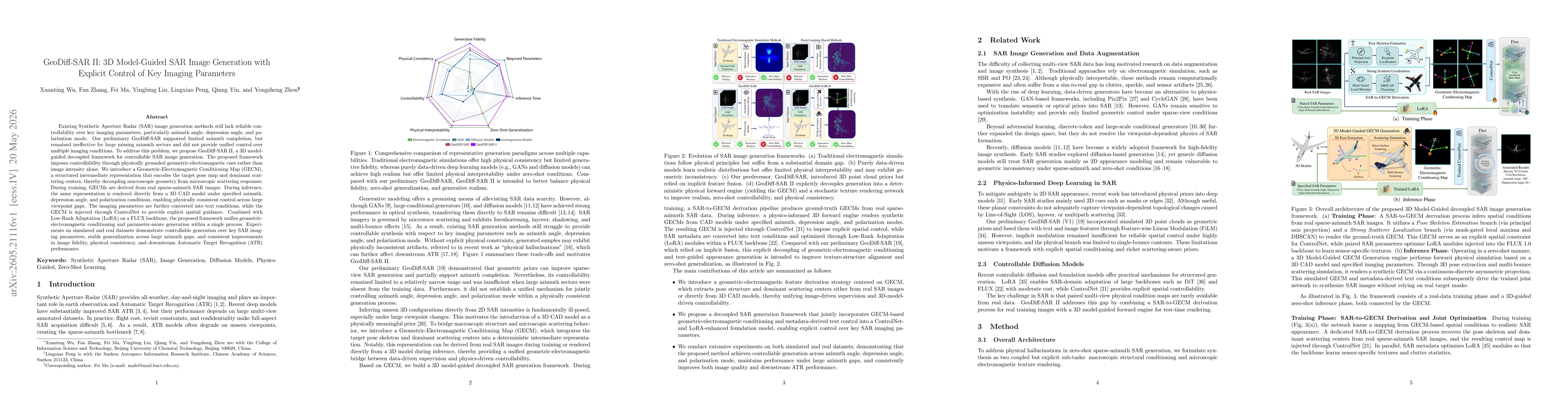 Thumbnail for GeoDiff-SAR II: 3D-Driven Foundation Diffusion Models for SAR Generation via Decoupled Control