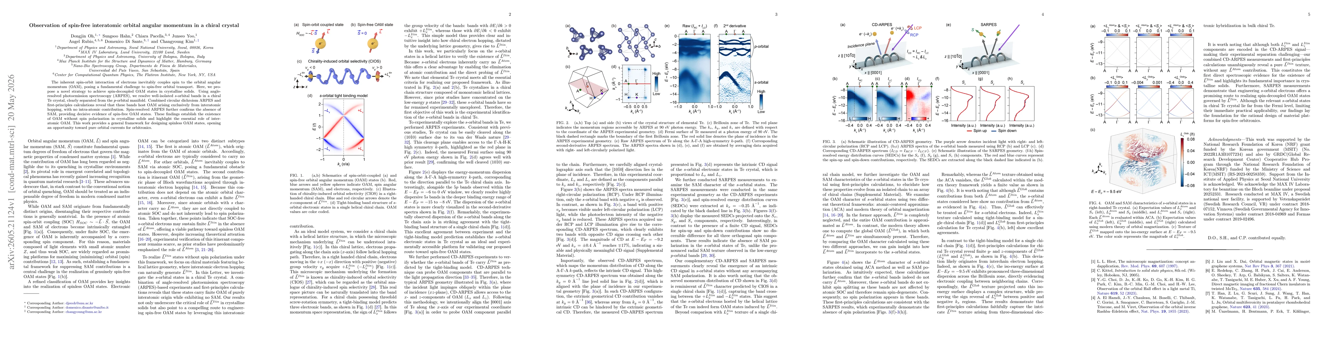 Thumbnail for Observation of spin-free interatomic orbital angular momentum in a chiral crystal