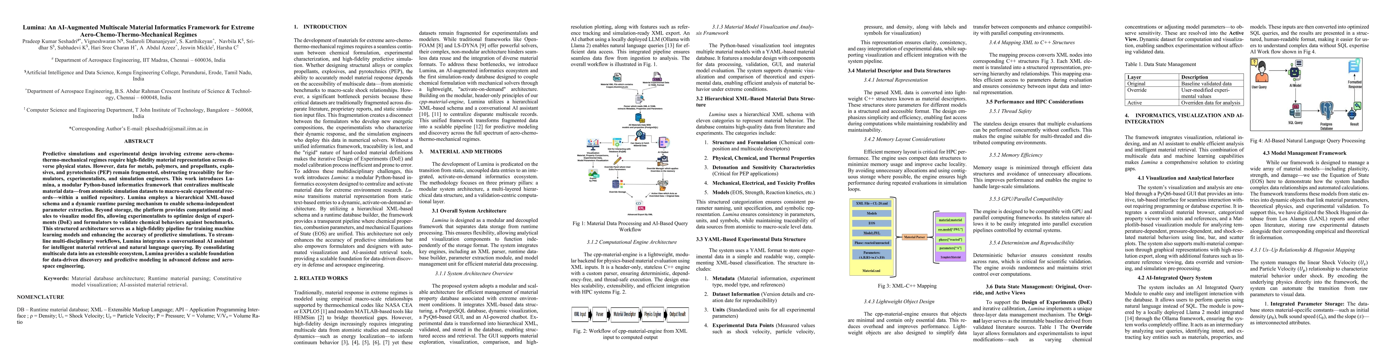 Thumbnail for Lumina: An AI-Augmented Multiscale Material Informatics Framework for Extreme Aero-Chemo-Thermo-Mechanical Regimes