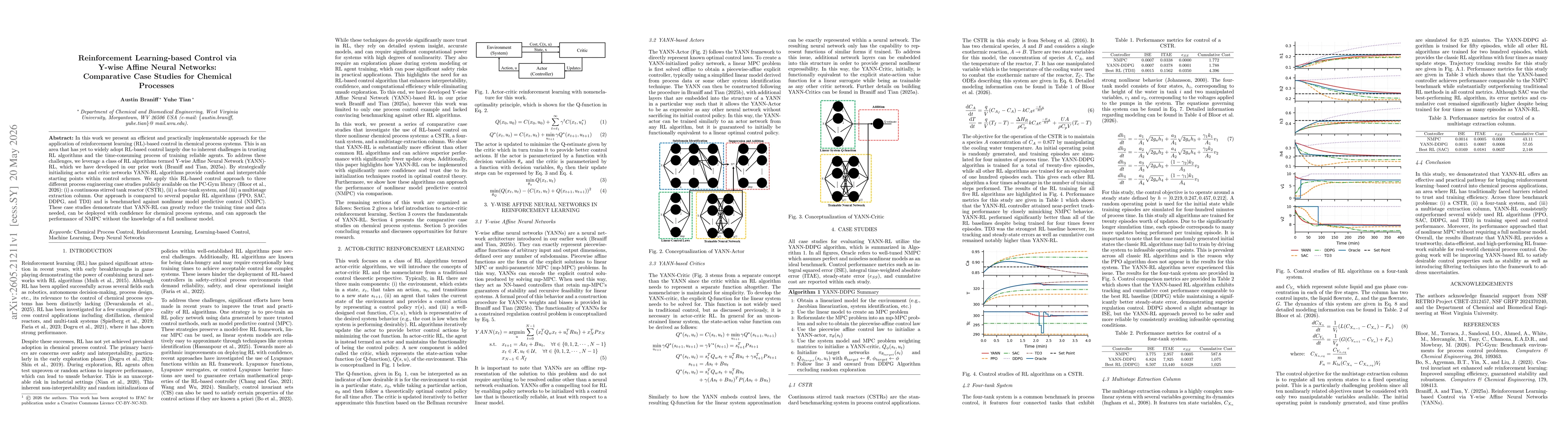 Thumbnail for Reinforcement Learning-based Control via Y-wise Affine Neural Networks: Comparative Case Studies for Chemical Processes