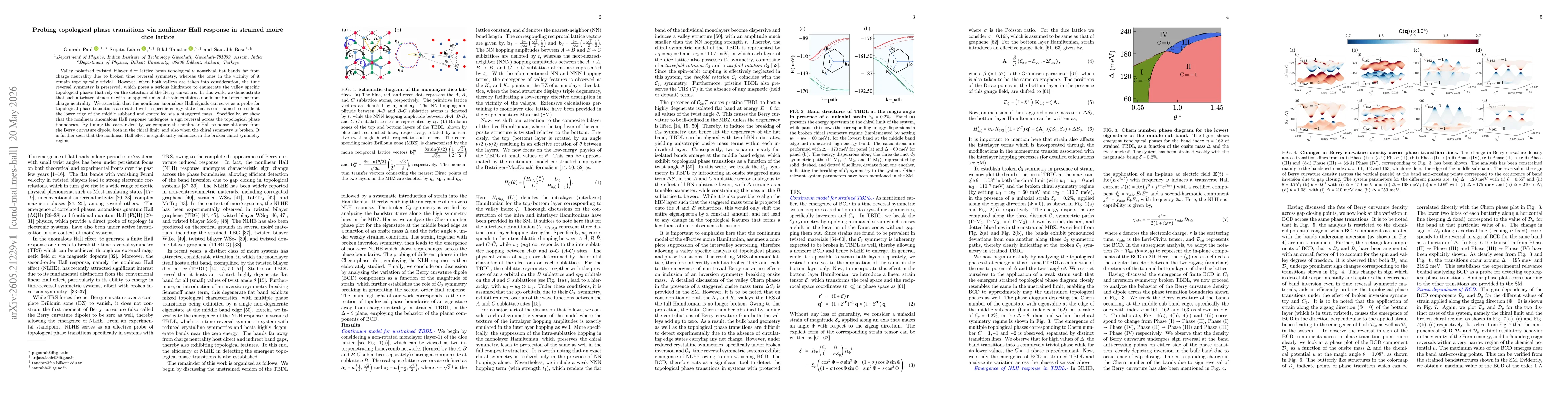 Thumbnail for Probing topological phase transitions via nonlinear Hall response in strained moiré dice lattice
