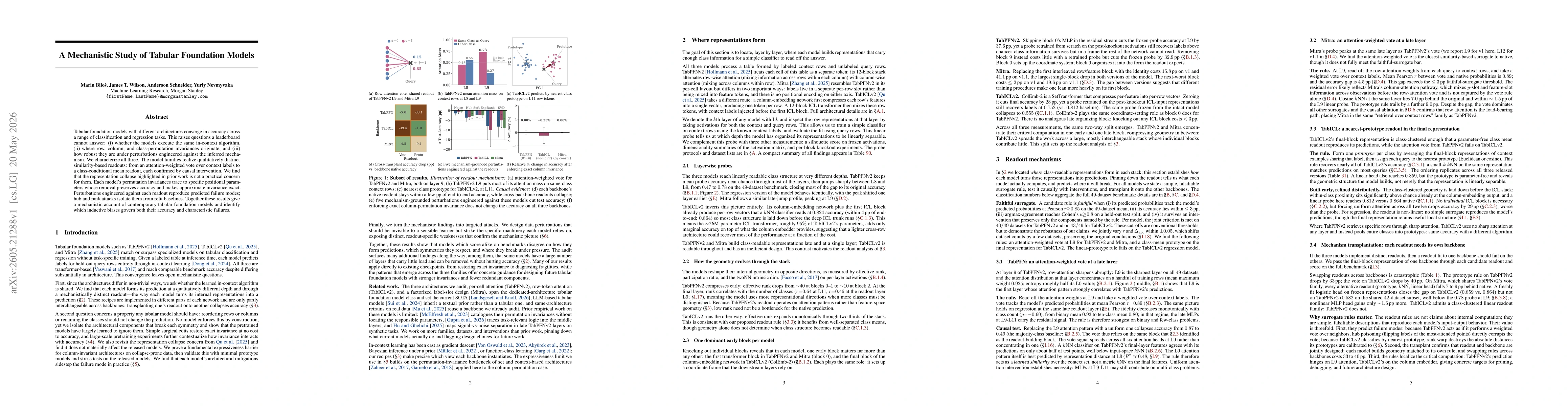 Thumbnail for A Mechanistic Study of Tabular Foundation Models
