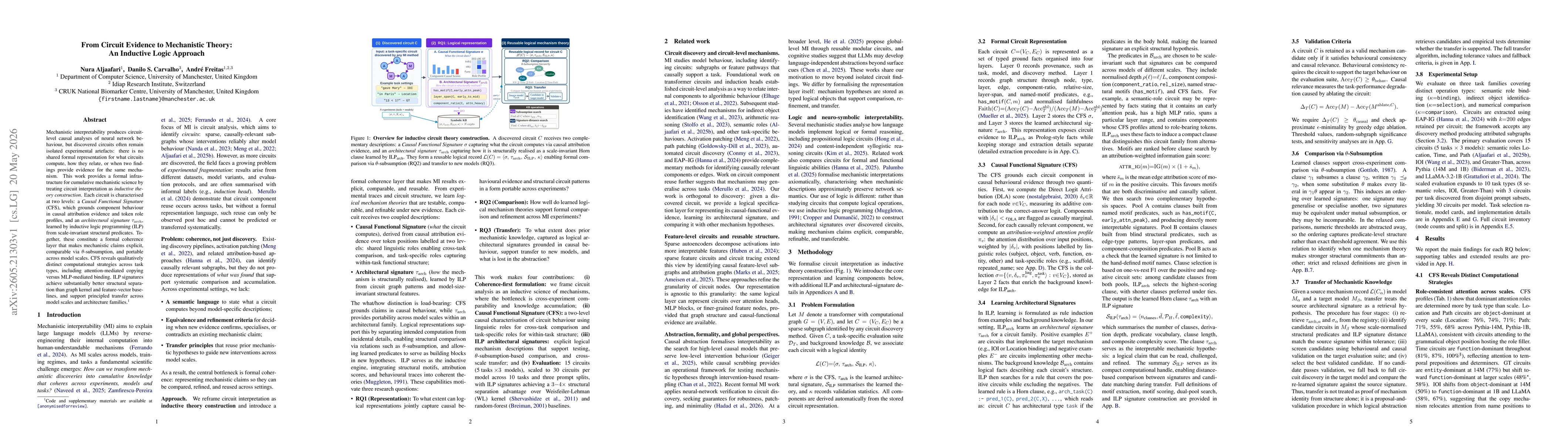 Thumbnail for From Circuit Evidence to Mechanistic Theory: An Inductive Logic Approach