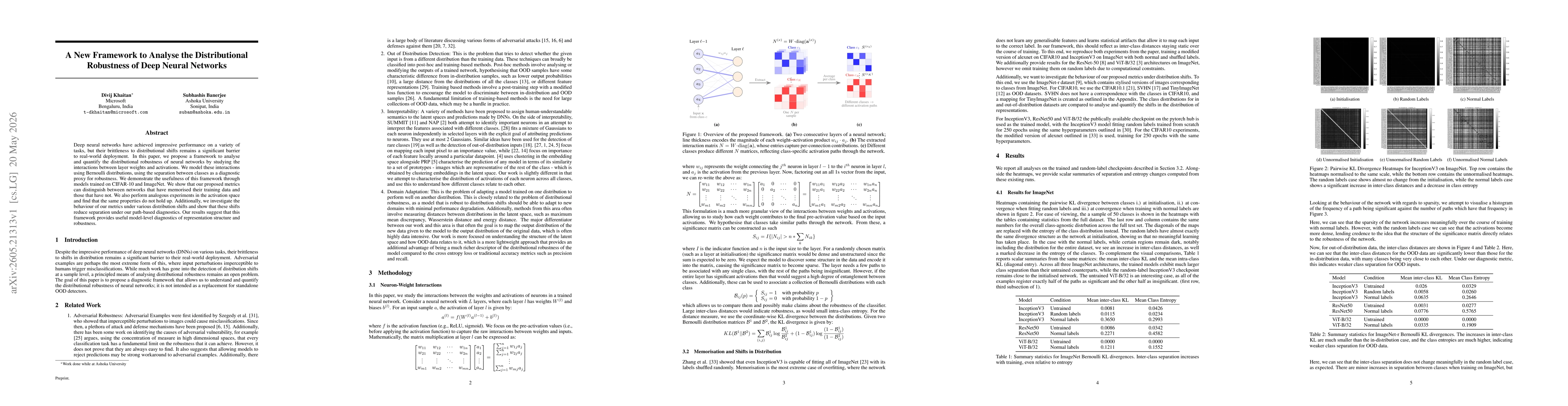 Thumbnail for A New Framework to Analyse the Distributional Robustness of Deep Neural Networks