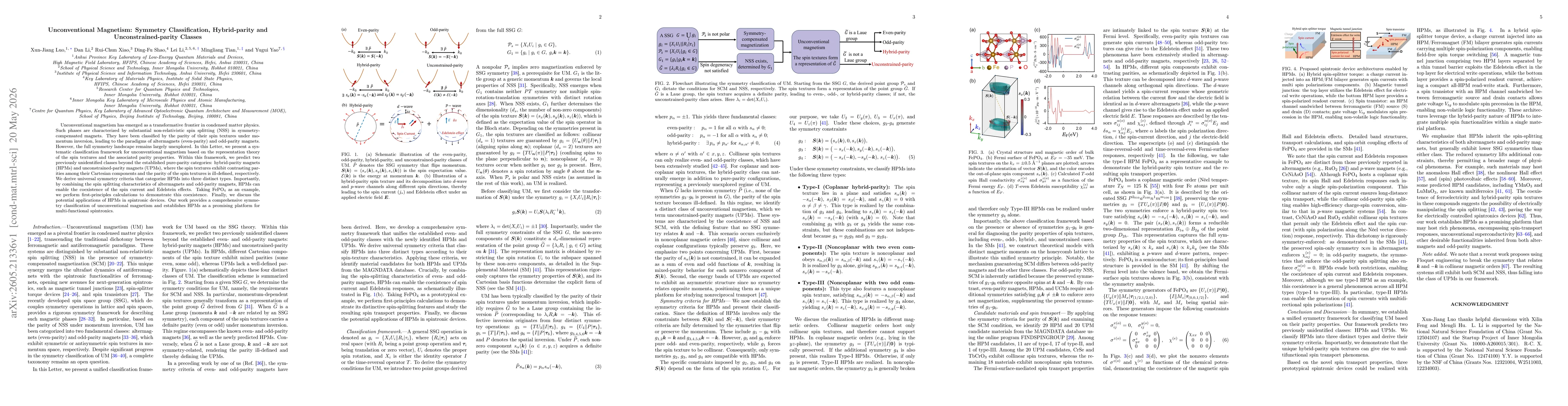 Thumbnail for Unconventional Magnetism: Symmetry Classification, Hybrid-parity and Unconstrained-parity Classes