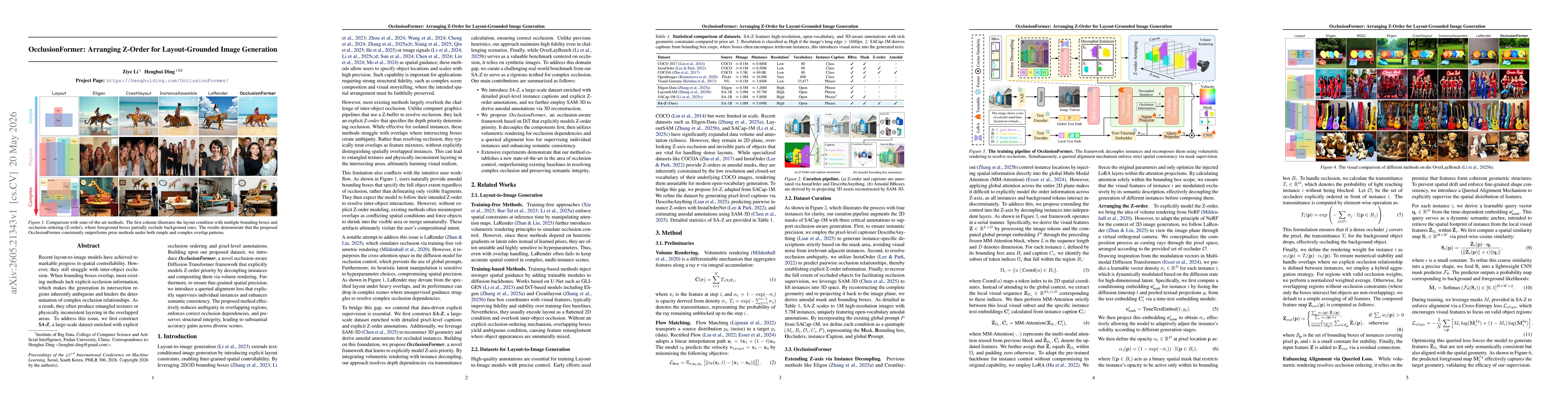 Thumbnail for OcclusionFormer: Arranging Z-Order for Layout-Grounded Image Generation