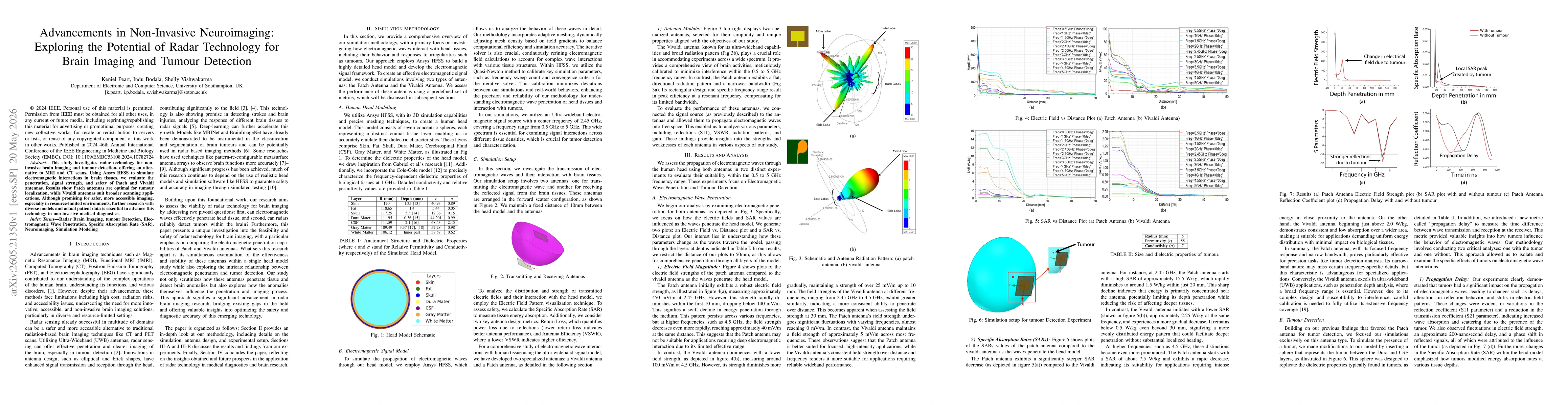 Thumbnail for Advancements in Non-Invasive Neuroimaging: Exploring the Potential of Radar Technology for Brain Imaging and Tumour Detection
