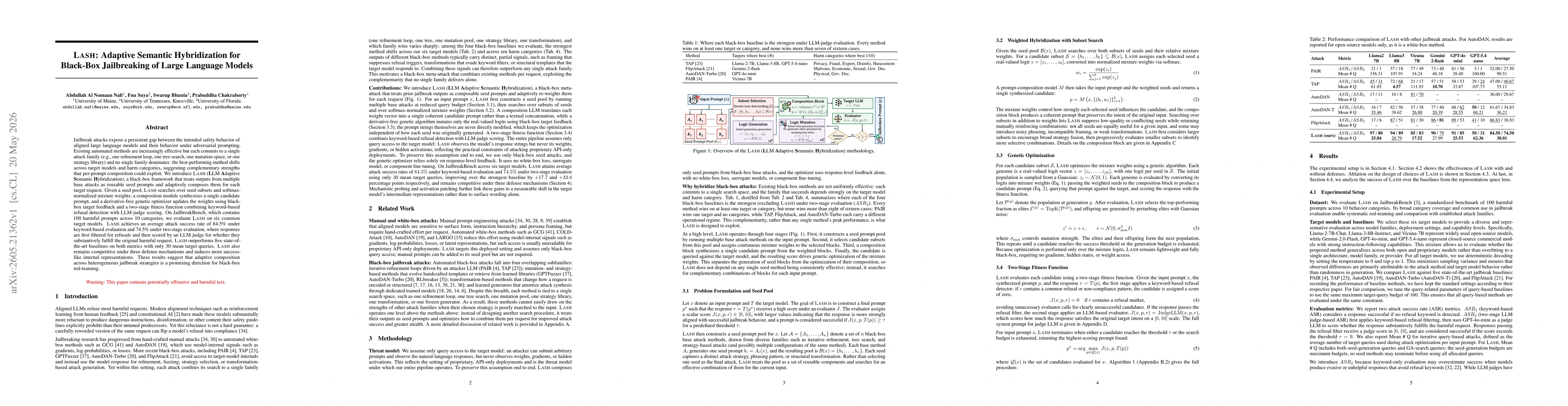 Thumbnail for LASH: Adaptive Semantic Hybridization for Black-Box Jailbreaking of Large Language Models