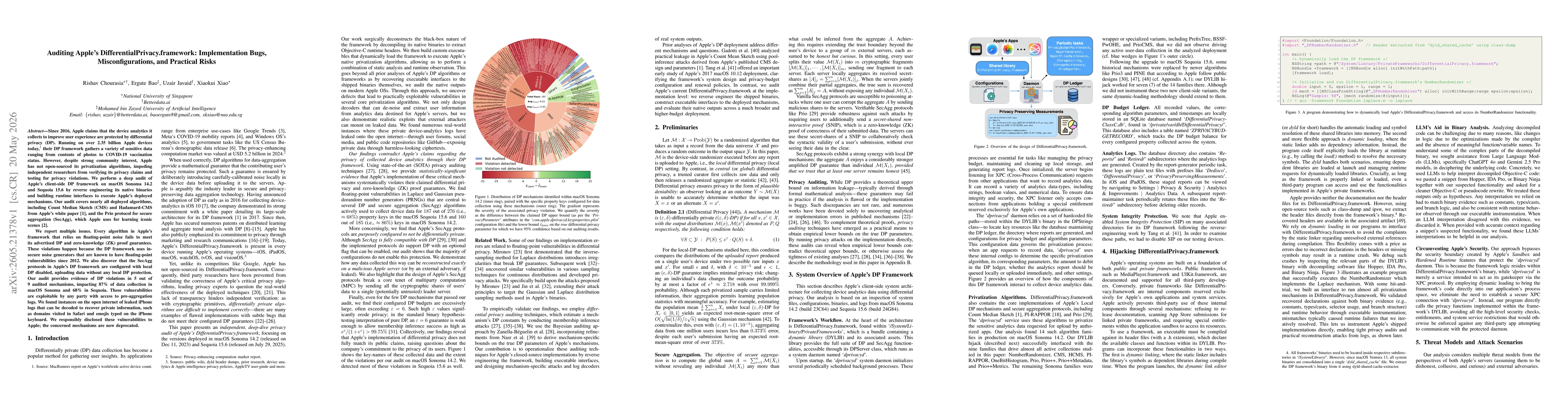 Thumbnail for Auditing Apple's DifferentialPrivacy.framework: Implementation Bugs, Misconfigurations, and Practical Risks