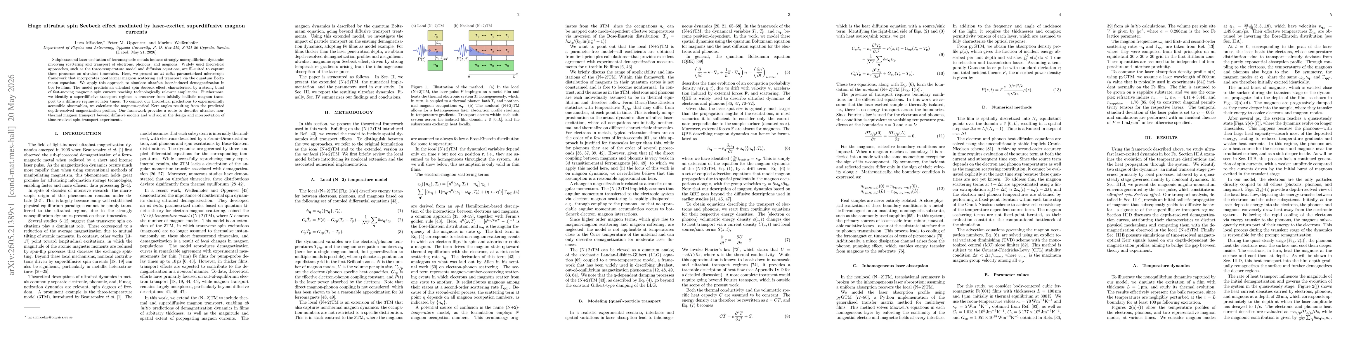 Thumbnail for Huge ultrafast spin Seebeck effect mediated by laser-excited superdiffusive magnon currents