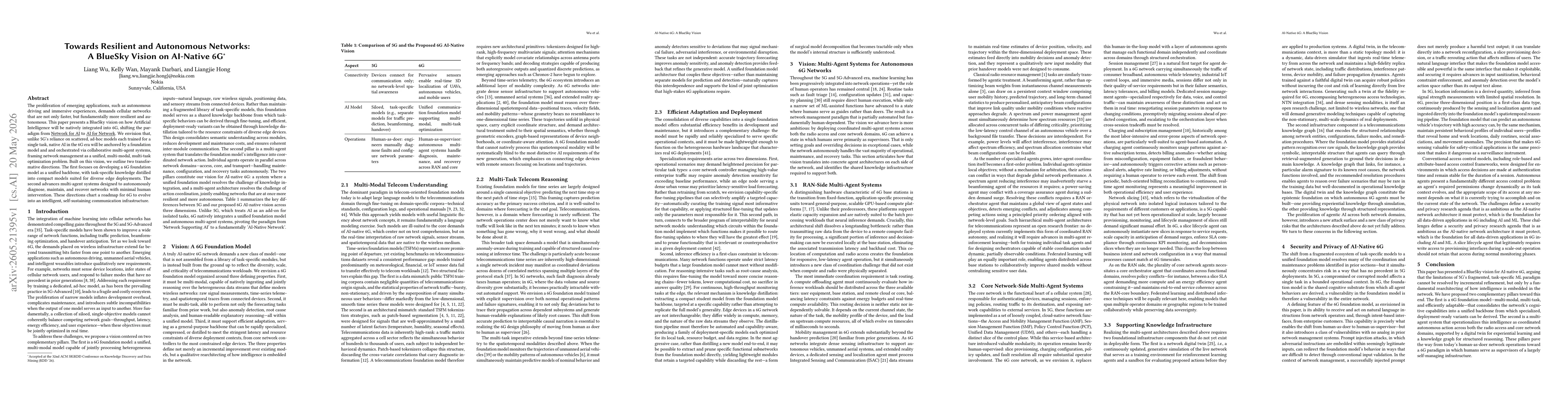 Thumbnail for Towards Resilient and Autonomous Networks: A BlueSky Vision on AI-Native 6G